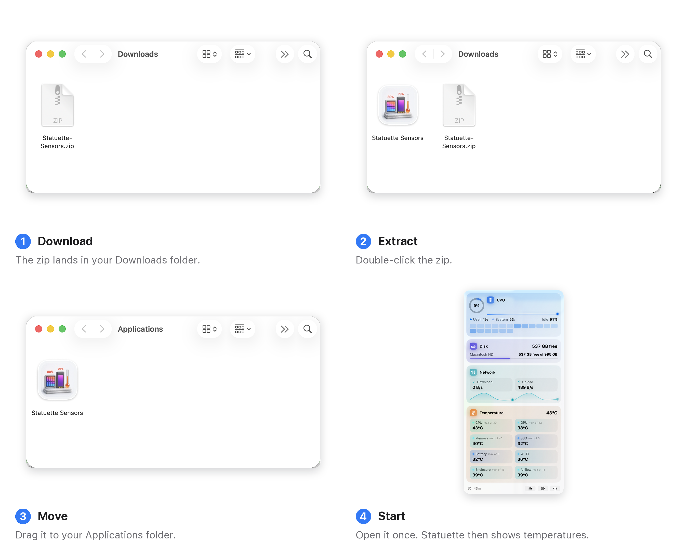 Four steps. One, the downloaded Statuette-Sensors.zip in the Downloads folder. Two, the same folder after double-clicking the zip, now holding the Statuette Sensors app. Three, the app in the Applications folder. Four, Statuette's panel showing its Temperature card filled in.